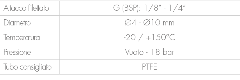 Attacco filettato,G (BSP): 1/8” 1/4”,Diametro, 4 10 mm,Temperatura, 20 / +150°C ,Pressione,Vuoto 18 bar ,Tubo consig...
