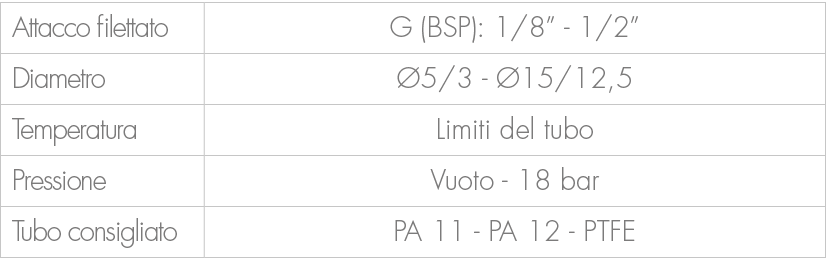 Attacco filettato,G (BSP): 1/8” 1/2”,Diametro, 5/3 15/12,5,Temperatura,Limiti del tubo,Pressione,Vuoto 18 bar ,Tubo ...