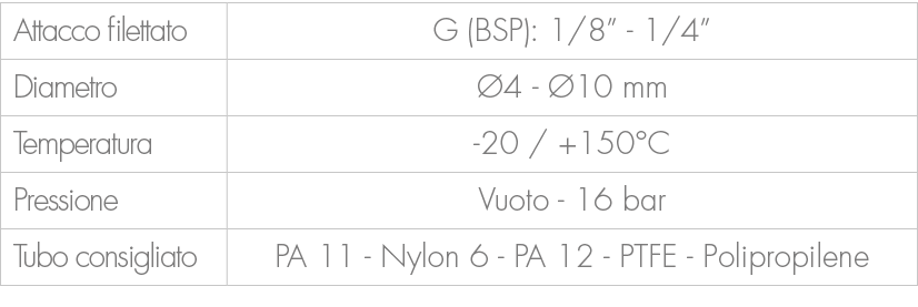 Attacco filettato,G (BSP): 1/8” 1/4”,Diametro, 4 10 mm,Temperatura, 20 / +150°C ,Pressione,Vuoto 16 bar ,Tubo consig...