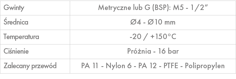 Gwinty,Metryczne lub G (BSP): M5 1/2”, rednica, 4 10 mm,Temperatura, 20 / +150°C ,Ci nienie,Pr  nia 16 bar ,Zalecany...